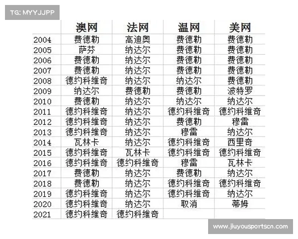 九国推行网球博彩广告禁令 大满贯赛场撤除博彩赞助广告牌