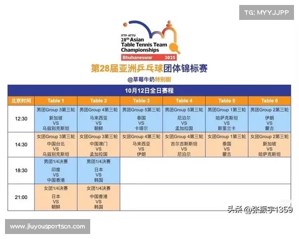 2025亚锦赛国乒自动晋级八强团体赛今日启程争冠之路